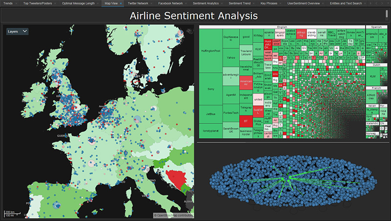 Content Analytics