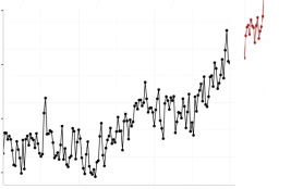 Expected Demand