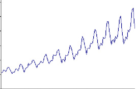 Nominal Price