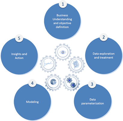 Overview – Analytics and Modeling Approach