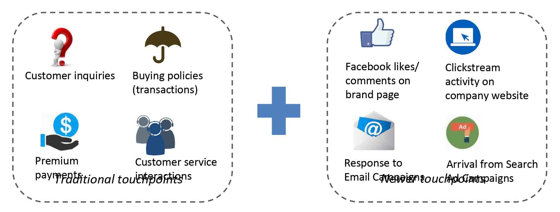 Insurance use cases