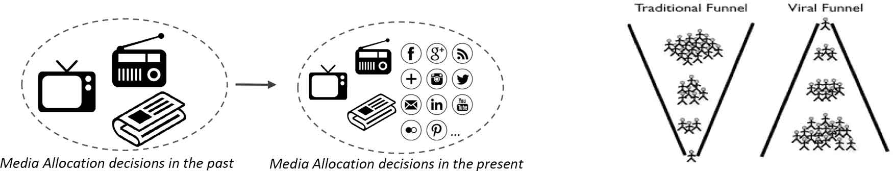 Big Data and Marketing Analytics