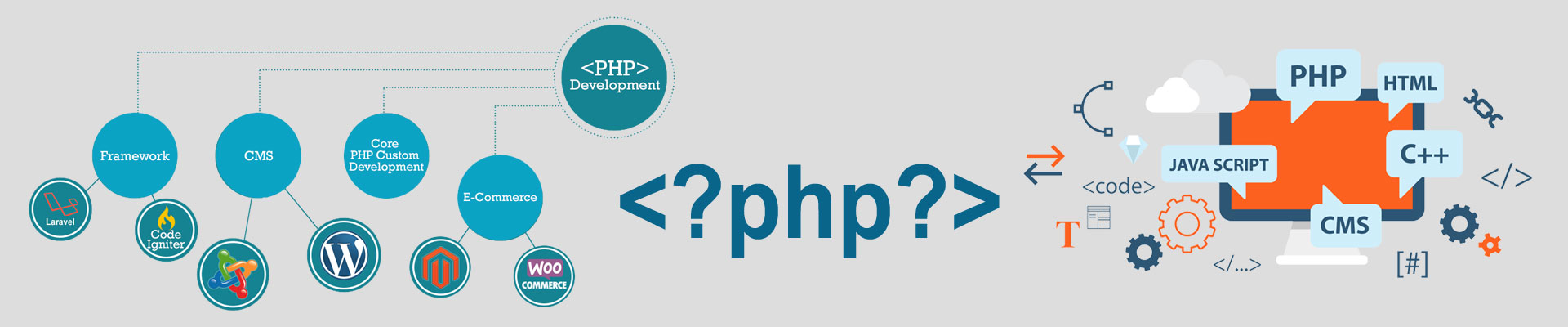 PHP Development