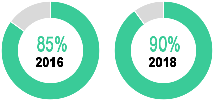 Value Based Purchasing